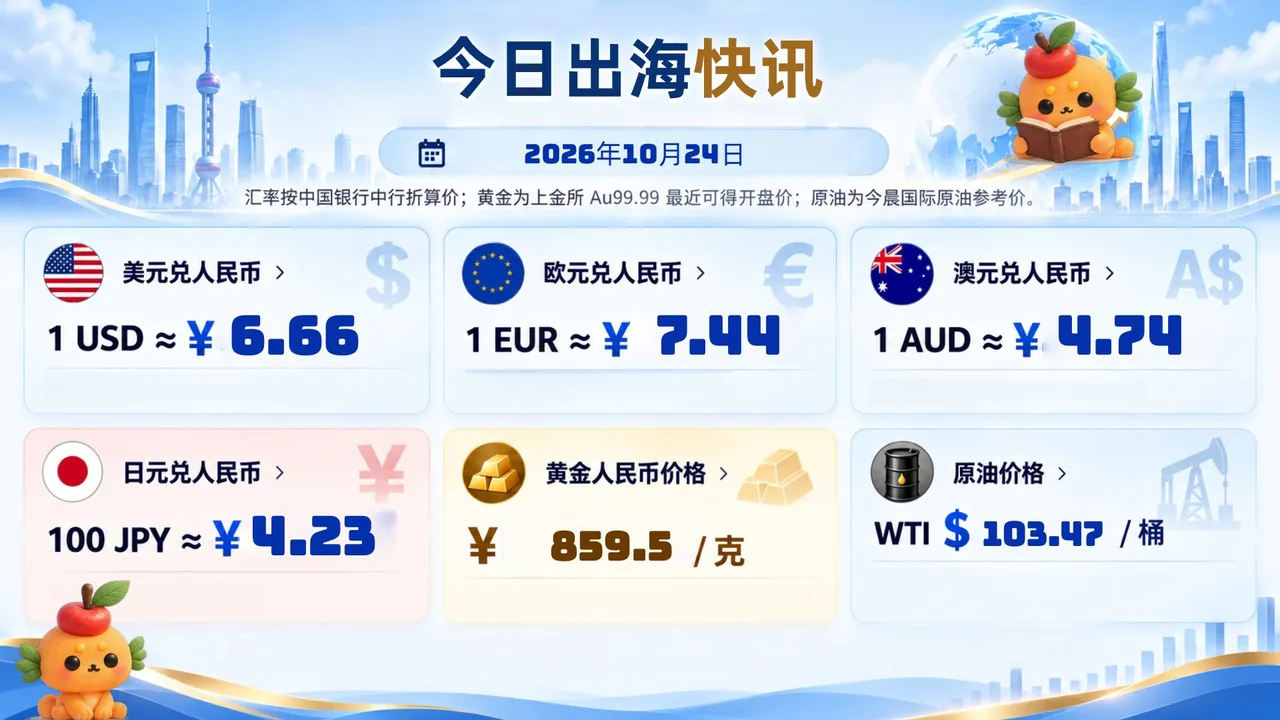 跨境电商每日信息差 10月24日 封面